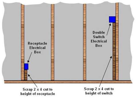 electrical box height code|electrical outlets distance from floor.